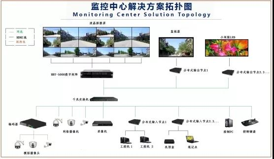 華邦瀛液晶拼接屏，為安防監(jiān)控領(lǐng)域賦能加速!