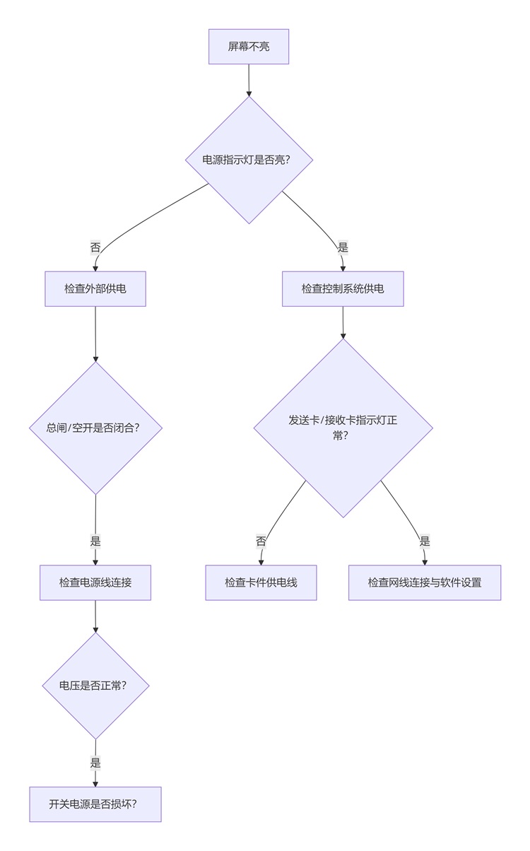 快速診斷流程圖.jpg 快速診斷流程圖.jpg