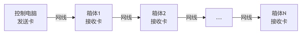 完整的信號鏈路.jpg 完整的信號鏈路.jpg